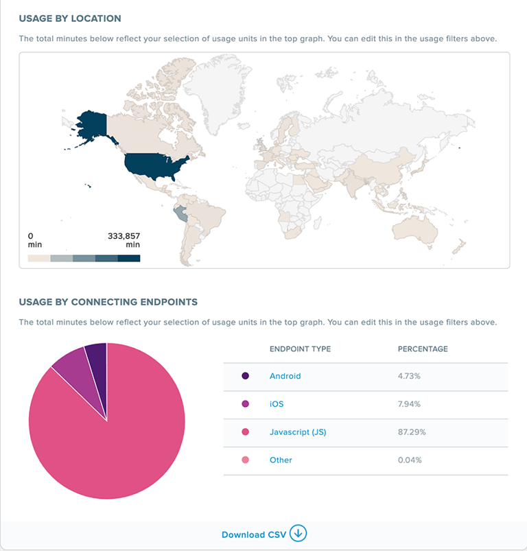 Insights Dashboard: Usage by Location and Connecting Endpoints A geographical map showing usage by location
